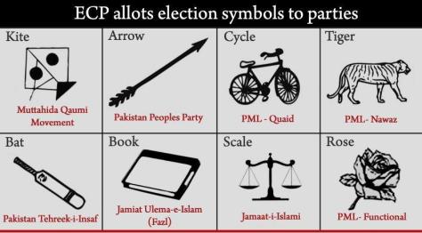 pakvotes-election-symbols
