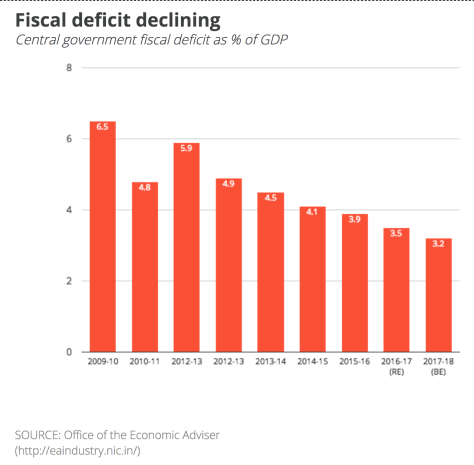 1-fiscal-deficit