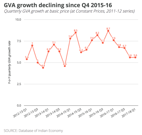 1-GVA-growth