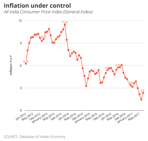 1-inflation-cpi
